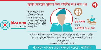 স্বাধীনতার পর সবচেয়ে বড় চ্যালেঞ্জে পুলিশ