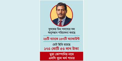 শওকত আলী ও পরিবারের অর্থপাচার অনুসন্ধানে দুদক