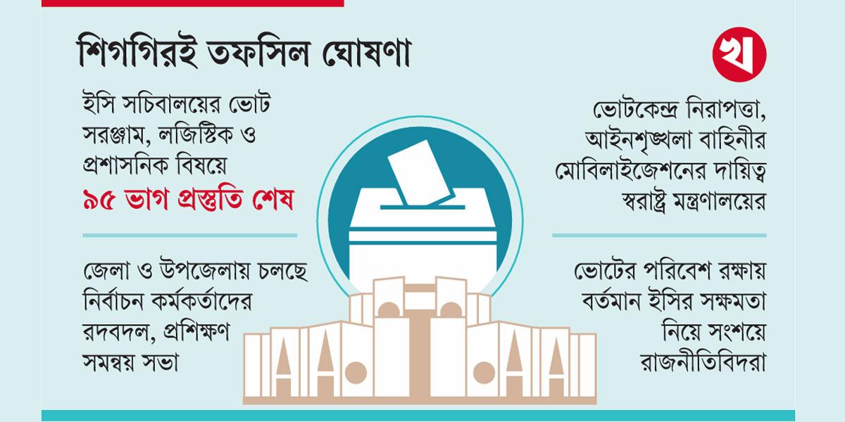 সমন্বয় সক্ষমতার মুখোমুখি ইসি