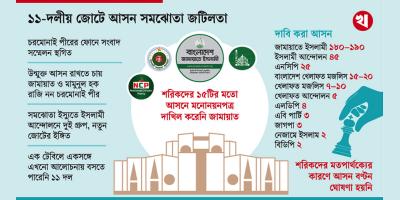 জামায়াত জোটে শুরুতেই হোঁচট