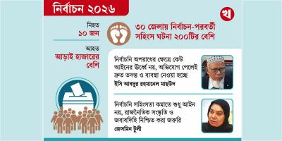 নির্বাচন ২০২৬: শাস্তির আওতায় আসেনি ৭০ শতাংশ অপরাধ