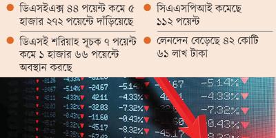 কমেছে সূচক, বেড়েছে লেনদেন