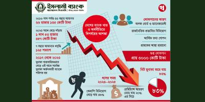 ইসলামী ব্যাংকে হঠাৎ ধস