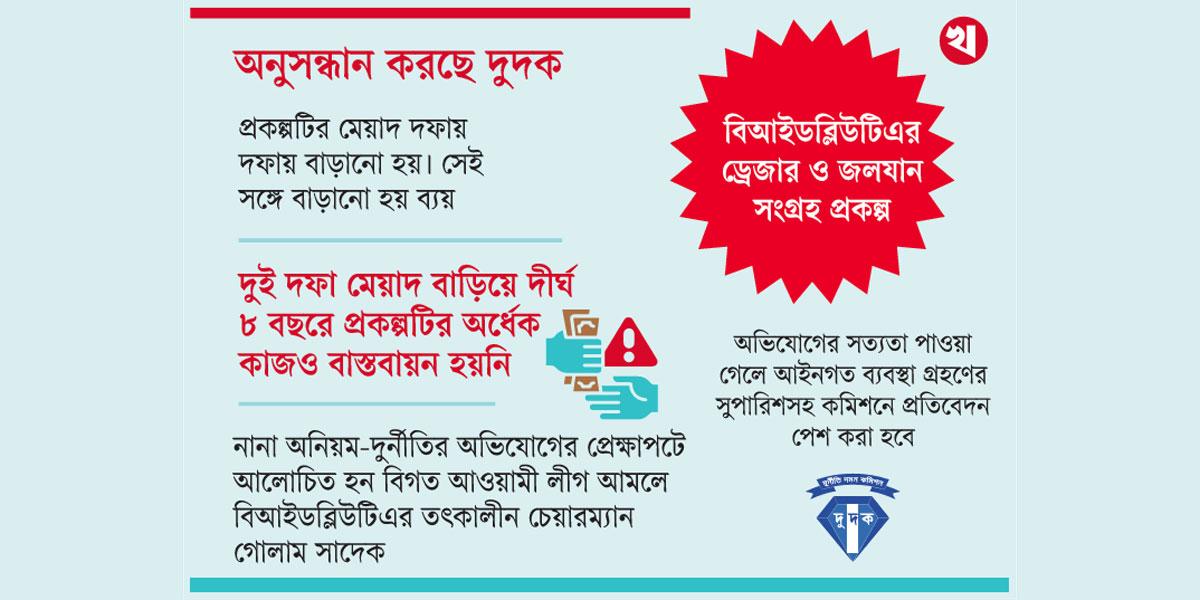 বিআইডব্লিউটিএর ড্রেজার ও জলযান সংগ্রহ প্রকল্পে সাড়ে ৪ হাজার কোটি টাকার দুর্নীতি!