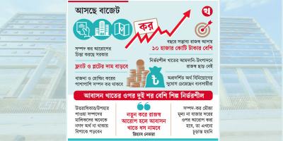 আগামী বাজেটে উত্তরাধিকারের সম্পদে বসছে কর