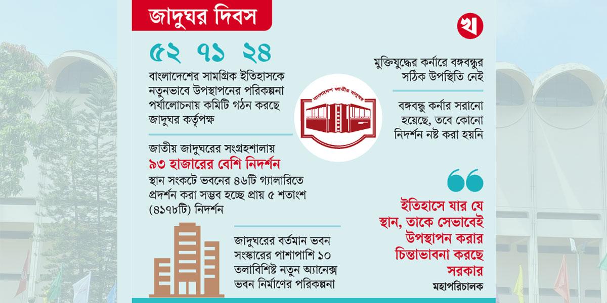মুক্তিযুদ্ধের ইতিহাসের গুরুত্বপূর্ণ অংশ জাদুঘর থেকে অপসারণ