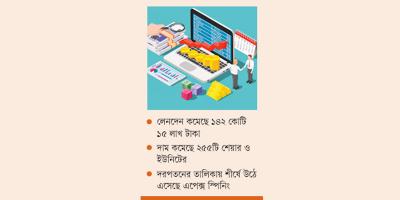 লেনদেন-সূচকে ভাটা