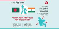 ঢাকা-দিল্লি সম্পর্ক: চাপ প্রয়োগের কৌশল, নাকি রাজনীতির খেলা