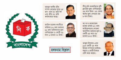হলফনামায় সম্পদের মূল্য : কাগজে এক, বাস্তবে ভিন্ন