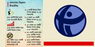 শতকোটিপতি ১৮ প্রার্থী