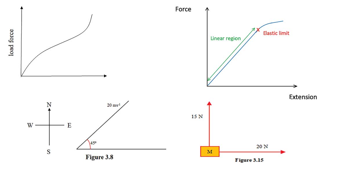 ‘O’ Level Exam Preparation-2024: Physics Paper-1