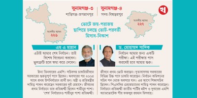সুনামগঞ্জ-৩, ৪ আসন : মান্নানের ‘শেষ’, সাদিকের ‘শুরু’