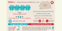 ‘এবার পাঁয়তারা চলবেনানে, কাউরে ছাড়বেনানে’