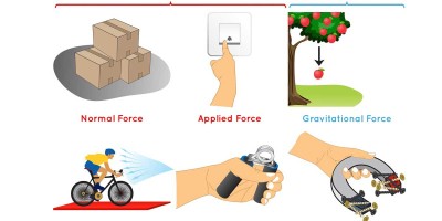 ‘O’ Level Exam Preparation-2024: Physics Paper-1