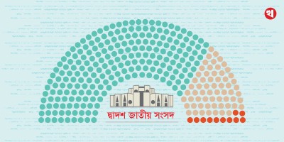 রেকর্ড স্বতন্ত্র নিয়ে দ্বাদশ সংসদের যাত্রা শুরু