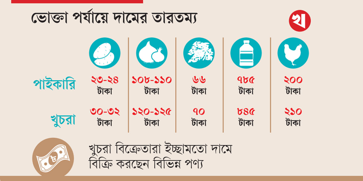 খুচরা বাজারে নিয়ন্ত্রণ নেই