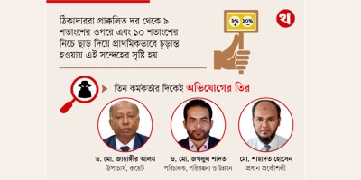 রুয়েটে দরপত্রের গোপন তথ্য ফাঁস!