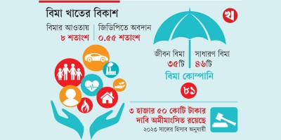 চ্যালেঞ্জ অনেক, সম্ভাবনা আছে