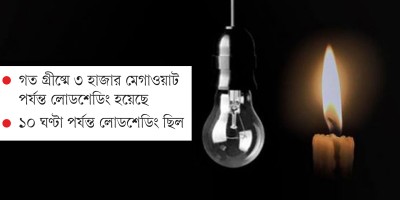 দাম বাড়লেও কমছে না লোডশেডিং