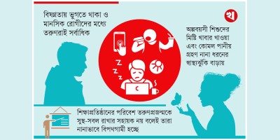 শারীরিক-মানসিকভাবে নাজুক তরুণ প্রজন্ম