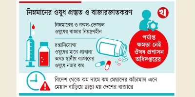 ওষুধের কাঁচামালে কারসাজি