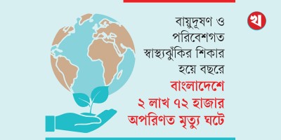 পরিবেশদূষণে বাংলাদেশে জিডিপির ক্ষতি ১৭ দশমিক ৬ শতাংশ