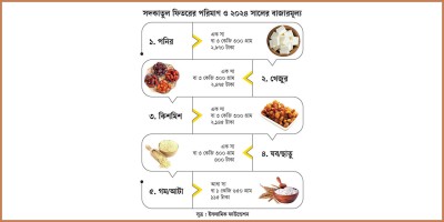 সদকাতুল ফিতরের বিধান