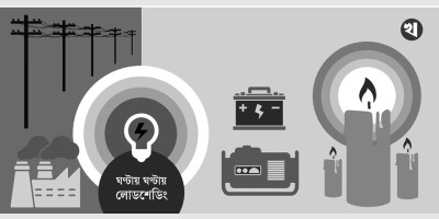 জেলায় জেলায় ভয়াবহ লোডশেডিং