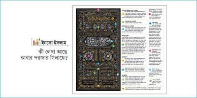 কী লেখা আছে কাবার দরজার গিলাফে?
