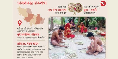 কুষ্টিয়ায় মৌসুমে হাতপাখা বিক্রি ৪ কোটি টাকা