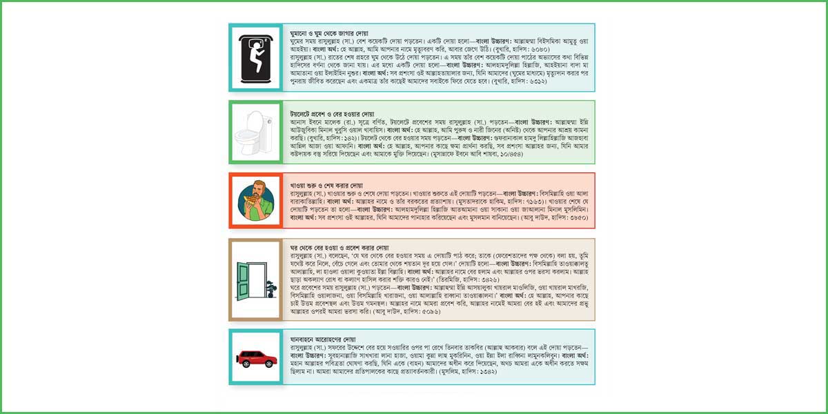 দৈনন্দিন প্রয়োজনীয় কিছু দোয়া