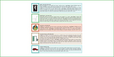 দৈনন্দিন প্রয়োজনীয় কিছু দোয়া