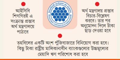 ৫ হাজার কোটি টাকার তহিবল চায় আইসিবি