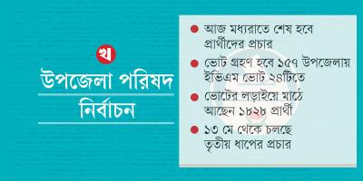 শেষ মুহূর্তের প্রচারে ব্যস্ত প্রার্থীরা