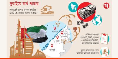দুবাইতে অর্থ পাচারকারীদের তালিকা করেছে এনবিআর