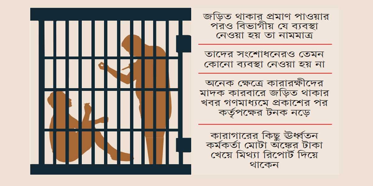 কারারক্ষীদের মাদক কারবার: লঘুদণ্ডে কমছে না অপরাধ