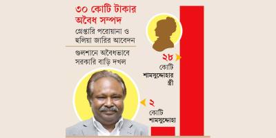 সাবেক অতিরিক্ত আইজিপির বিপুল সম্পদের সন্ধান