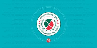 তৃতীয় প্রান্তিকে প্রবৃদ্ধি ৬ দশমিক ১২ শতাংশ