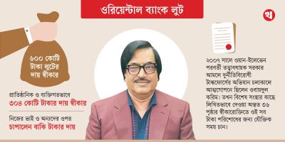 আত্মস্বীকৃত অপরাধী ওবায়দুল