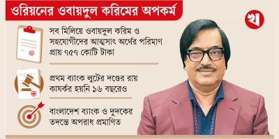 পরিবারের পঞ্চপাণ্ডব খেয়েছে ব্যাংক