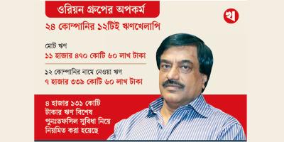 বারবার পার পেয়ে ‘বেপরোয়া’ ওরিয়নের ওবায়দুল করিম