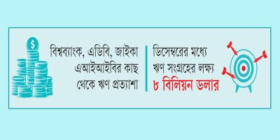 দাতা সংস্থার দ্বারস্থ হচ্ছে সরকার