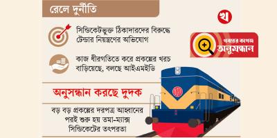 রেলের ‘ভূত’ তমা ও ম্যাক্স