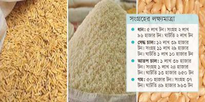 সরকারিভাবে ধান-চাল-গম সংগ্রহে লক্ষ্য পূরণ হয়নি