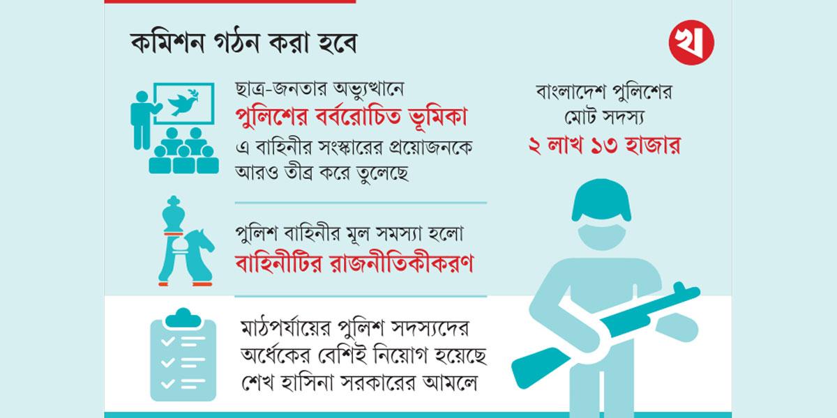 পুলিশ বাহিনী সংস্কারের তাগিদ