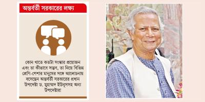 অন্তর্বর্তী সরকারের লক্ষ্য রাষ্ট্র সংস্কার ও অর্থনীতি মেরামত