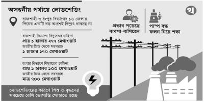 রাজশাহী-রংপুর বিভাগ: তীব্র লোডশেডিং, জনজীবন বিপর্যস্ত