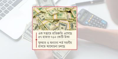 বৈদেশিক ঋণ ও অনুদান প্রবাহে নতুন গতি