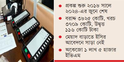ইসির ইভিএম অধ্যায় শেষ, গচ্চা ৪ হাজার কোটি