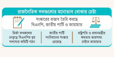 সংস্কার প্রস্তাব: সময় নিচ্ছে সরকার